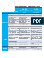 Matriz Comparativa de ISO de SIG