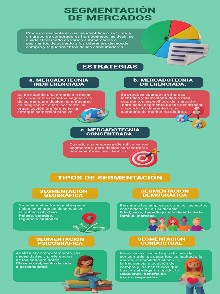 Estrategias de Segmentación de Mercados | PDF | Marketing | Mercado ...