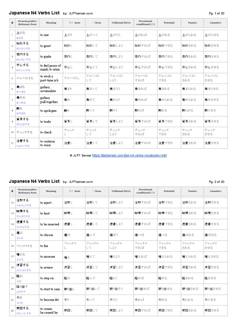 N4 Vocabulary - Verbs List - JLPT Sensei | PDF