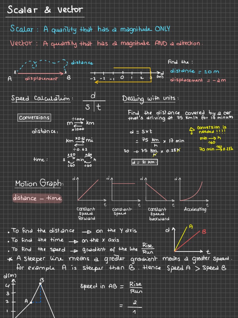 Physics Motion Graph Notes | PDF | Acceleration | Speed