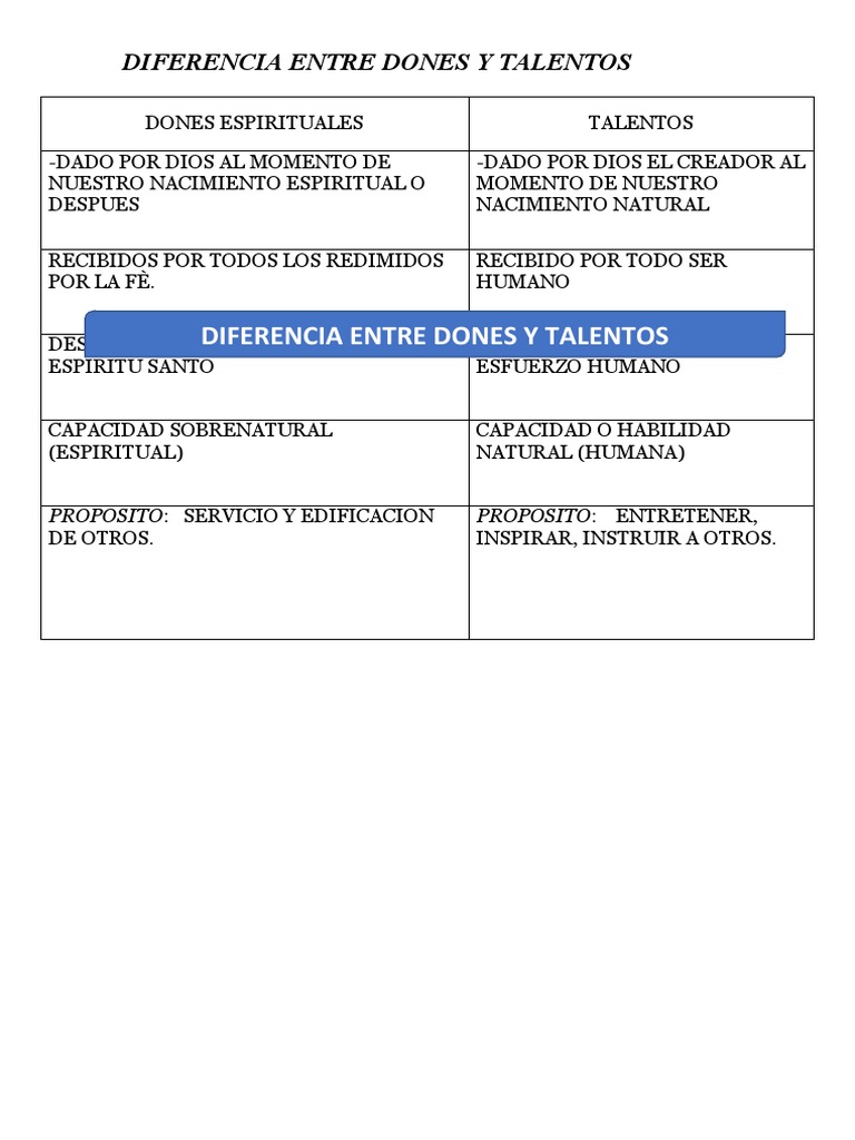 Dones vs Talentos: Diferencias Clave | PDF