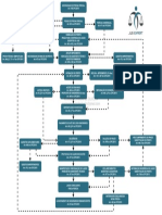 Fluxograma Perícia Judicial