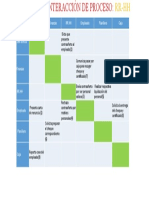 Matriz de Interacción Del Proceso RRHH