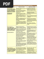 Las 11 Creencias Irracionales Básicas de Albert Ellis