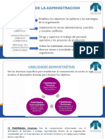 Niveles y Roles Administrativos y La Administración#2