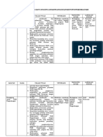 Uraian Tugas (Revisi 2) + Landasan Hukum