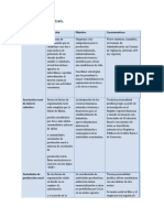 Derecho Agrario A1 U8 Cuadro Comparativo