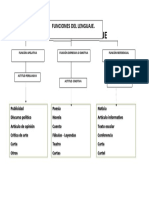 Esquema Funciones Del Lenguaje