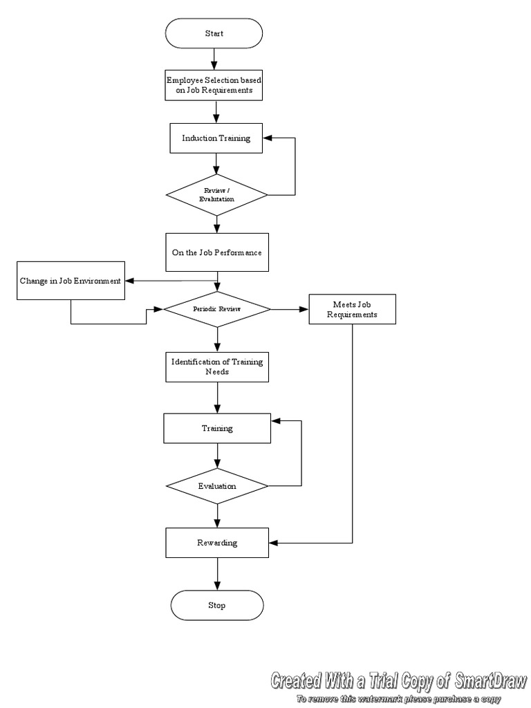 Training Flow Chart | PDF