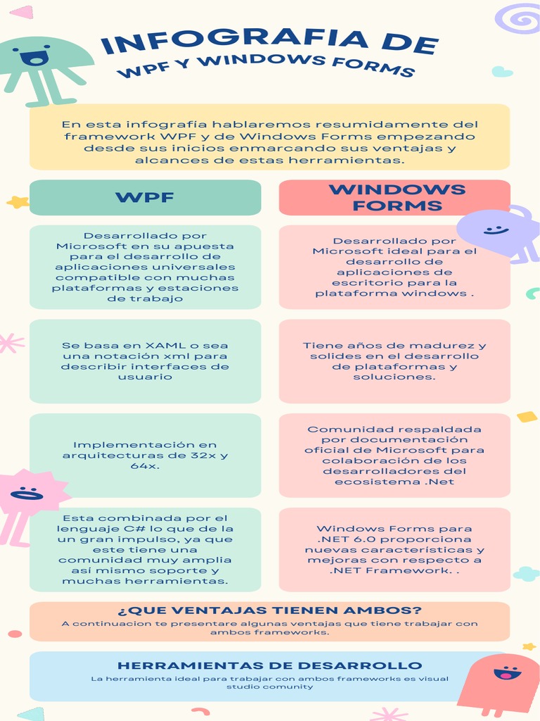 Infografia WPF y Windows Forms | PDF | Fundación de presentación de ...