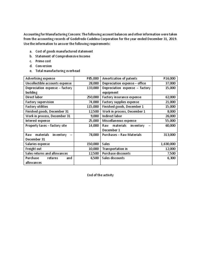 Accounting For Manufacturing Concern 1 PDF