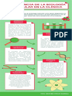 Infografía Biología Molecular