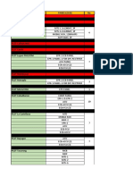 Tech Refresh Monitoring