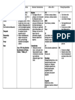 Drug Name Mechanism of Action Indication/ Contraindication Adverse Effect Nursing Responsibilities