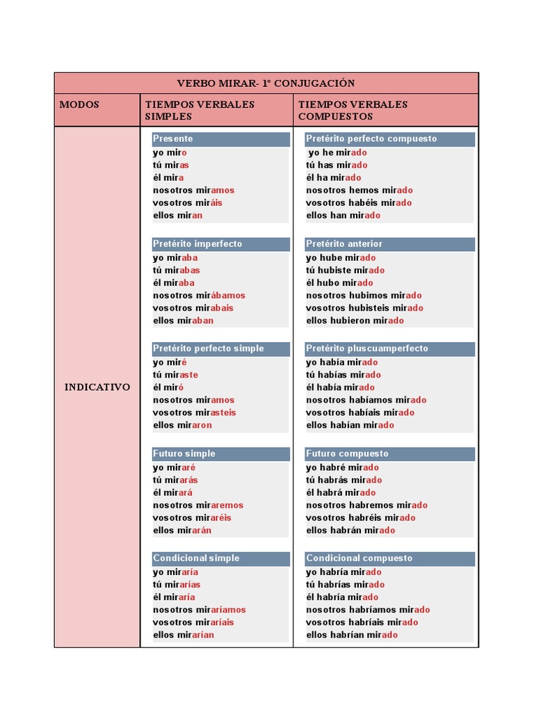 Conjugación del verbo mirar | PDF | Relaciones sintácticas | Morfología