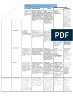 DRUGS Affecting Gastrointestinal Motility: Bisacodyl