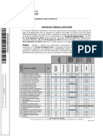 Anunciocalif Provisionalespruebaaptitudfisicadel14 18122021 - 1060058