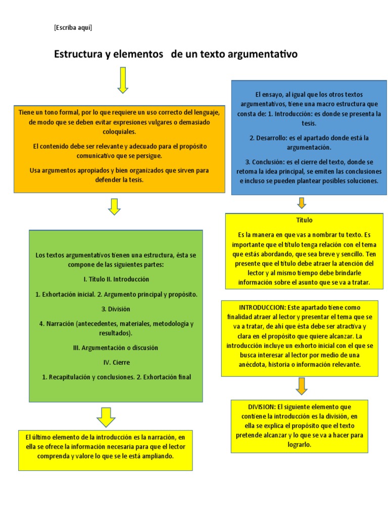 Estructura de un Texto Argumentativo | PDF | Ensayos | Cognición
