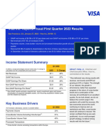 Visa Inc. Reports Fiscal First Quarter 2022 Results: Income Statement Summary