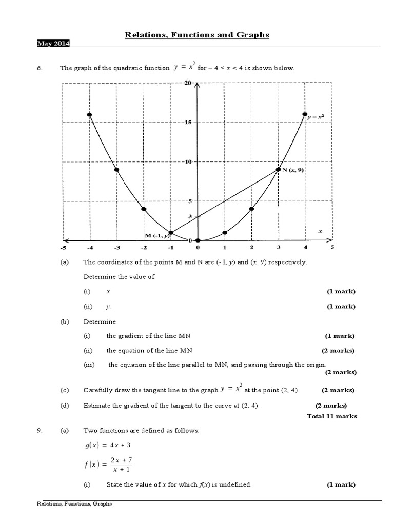 Math Exam: Functions & Graphs | PDF | Function (Mathematics) | Tangent