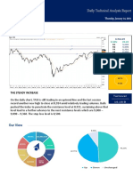 Daily Technical Analysis Report: Main Index