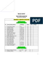 Prizren Mosque Exam Results