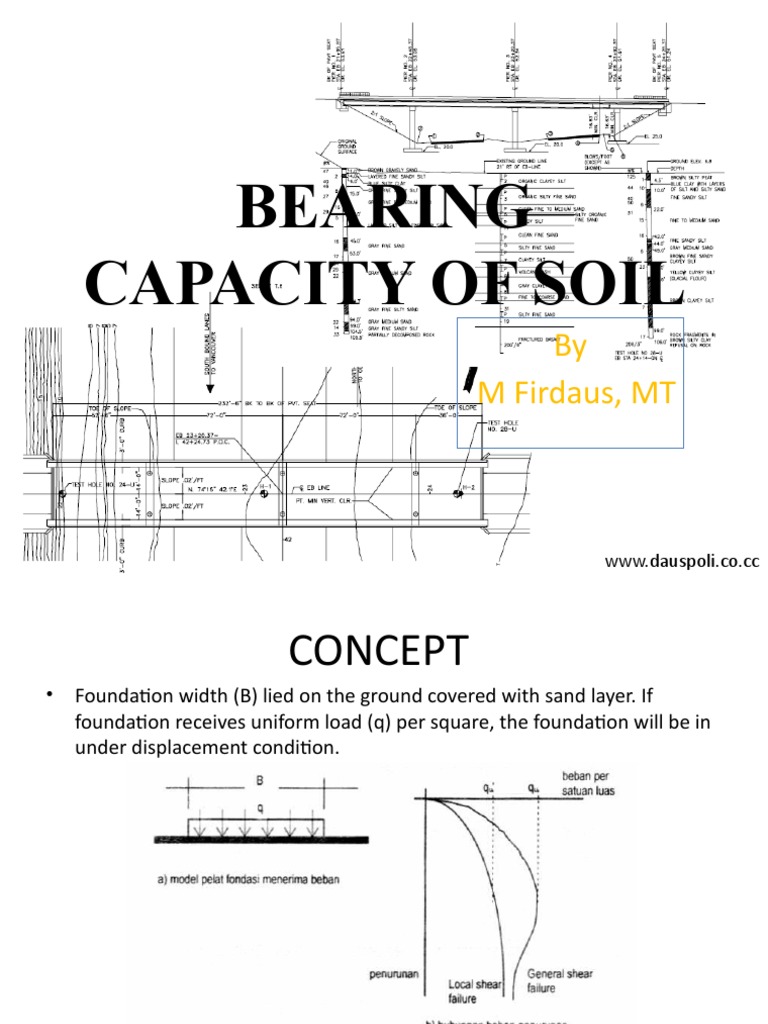 Bearing Capacity of Soil