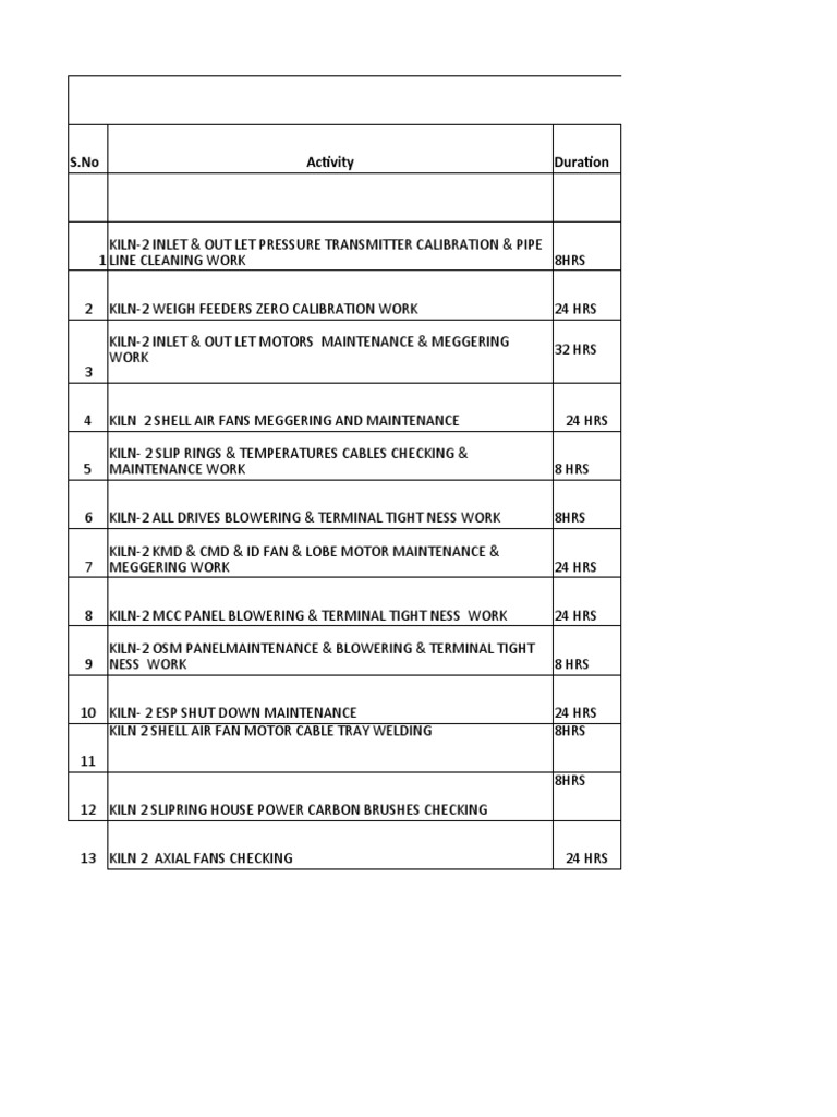 Kiln-2 Shutdown Job List: S.No Activity Duration | PDF | Electrical ...