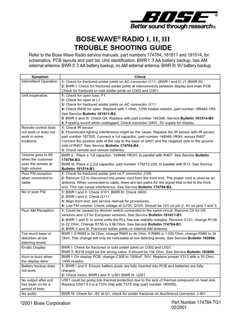 Bose Wave Radio I II III TL Troubleshooting Guide PDF
