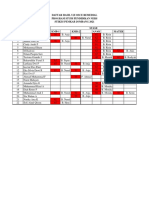 Hasil Ujian OSCE Remedial