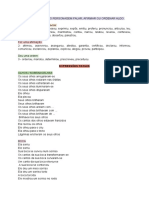 PDF de Expressões Corporais, Faciais e Sinônimos