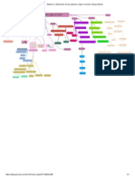 Clasificación de las palabras según su función _ Mapa Mental