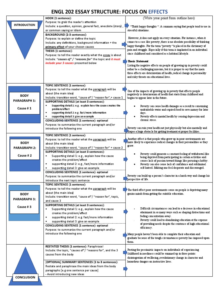 Engl 202 Essay Structure: Focus On: Effects | Download Free PDF ...