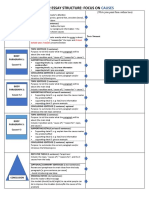 Causes and Effects Essay Structure