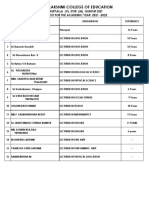 Dhanalakshmi College of Education: A Muppalla (V), Ipur (M), Guntur Dist Staff List For The Academic Year 2021 - 2022