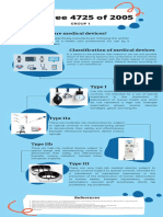 Classification of Medical Devices 2