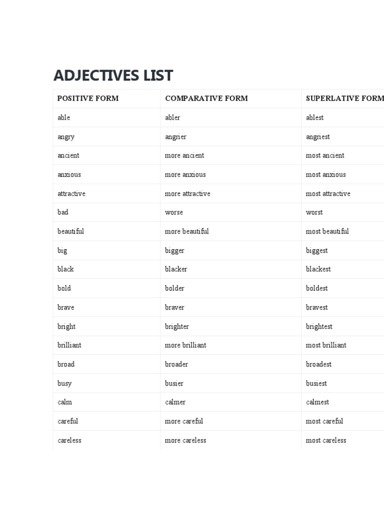 Adjectives List: Positive Form Comparative Form Superlative Form | PDF