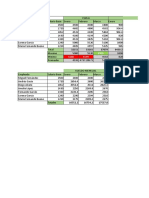 Ventas y sueldos empleados