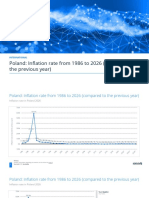 Poland: Inflation Rate From 1986 To 2026 (Compared To The Previous Year)