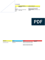 Relación - Objetivos - Actividades - Procesos - Indicadores GP3