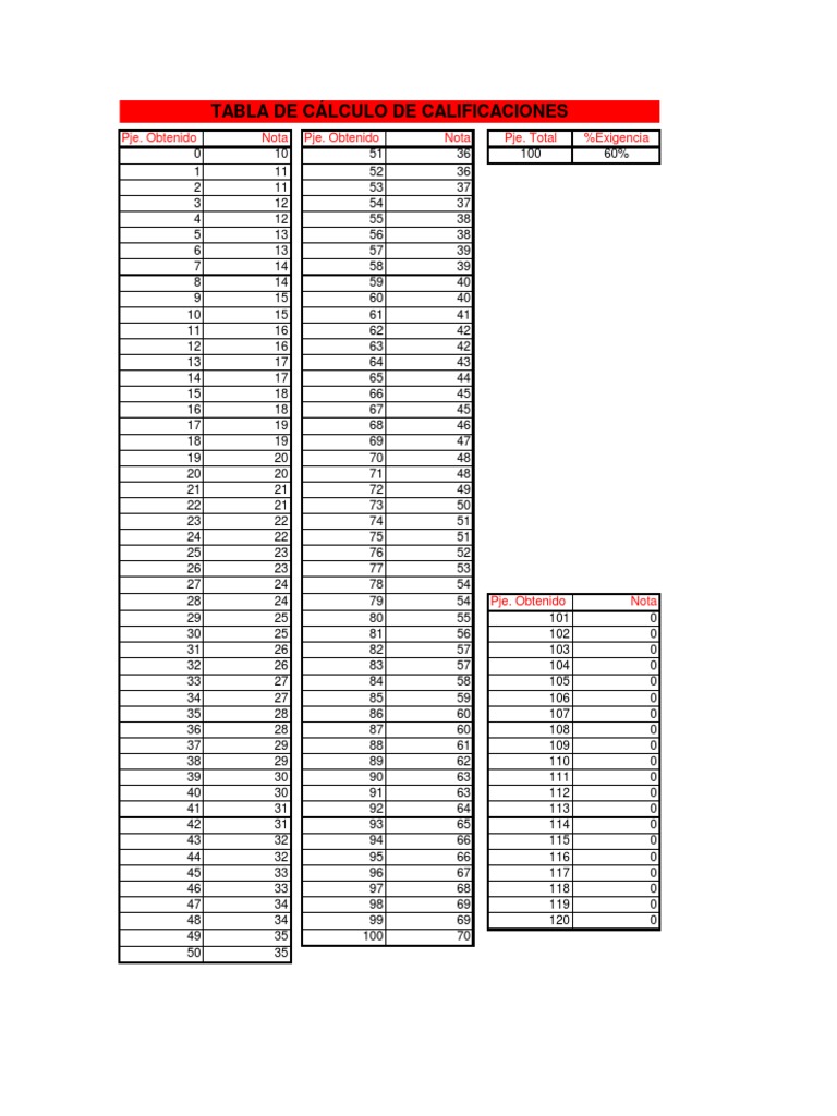 Tableau de conversion des notes | PDF