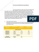 Penyusutan dan Amortisasi Fiskal