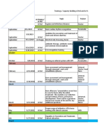 Trainings of Overview_Monitoring Al Hol