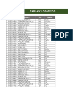 Peruvian companies data and dynamic charts