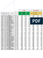 Lista de precios Diavell Nov 2021