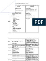 X - Term - Ii Portions - 2022