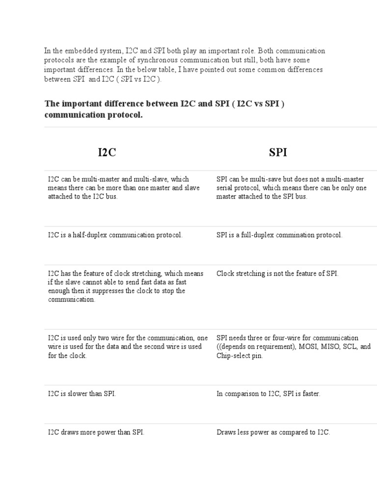 I2C Vs SPI | PDF | Physical Layer Protocols | Electronics