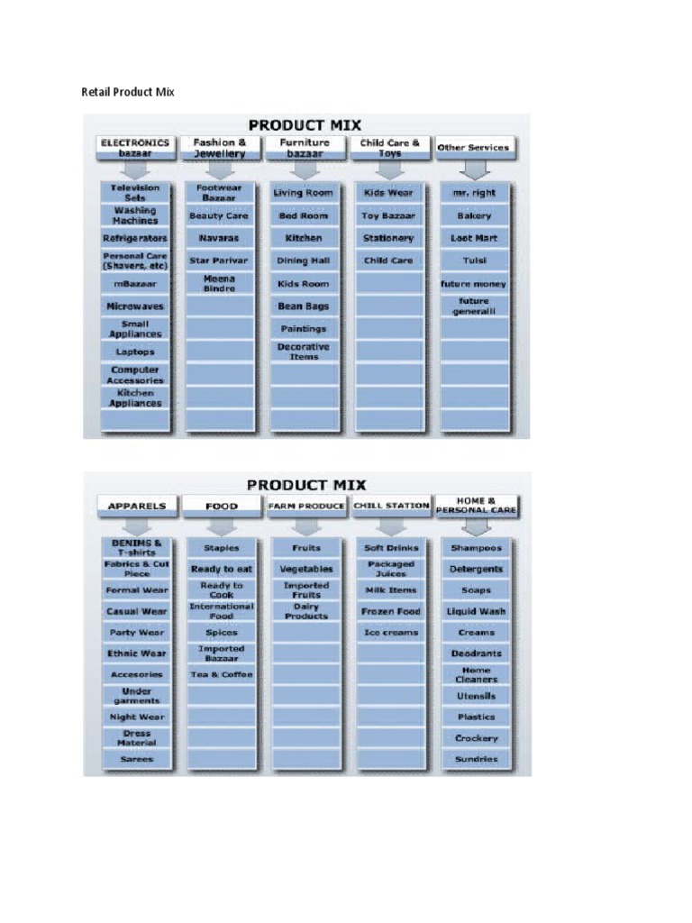 Understanding PDT in Retail | PDF