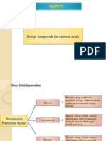 Bunyi Bergerak Dan Dipantulkan