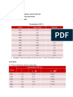 Ulfiarti Ka3b Tugas Statistik Ekonomi-1